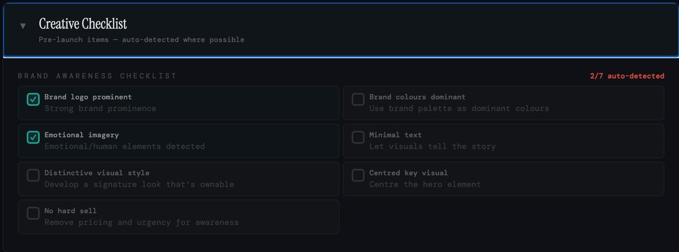 Brand Awareness checklist showing pre-launch items including brand logo prominent, emotional imagery, distinctive visual style